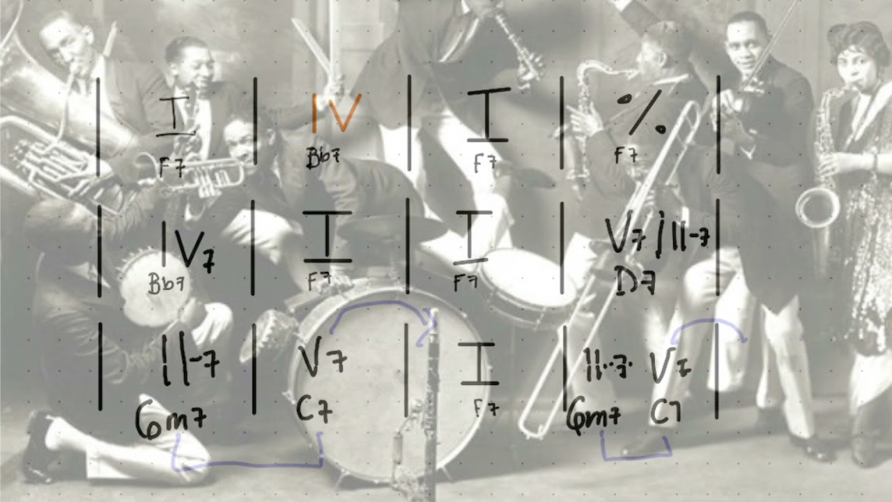 Evolución del Blues (ARMONÍA)
