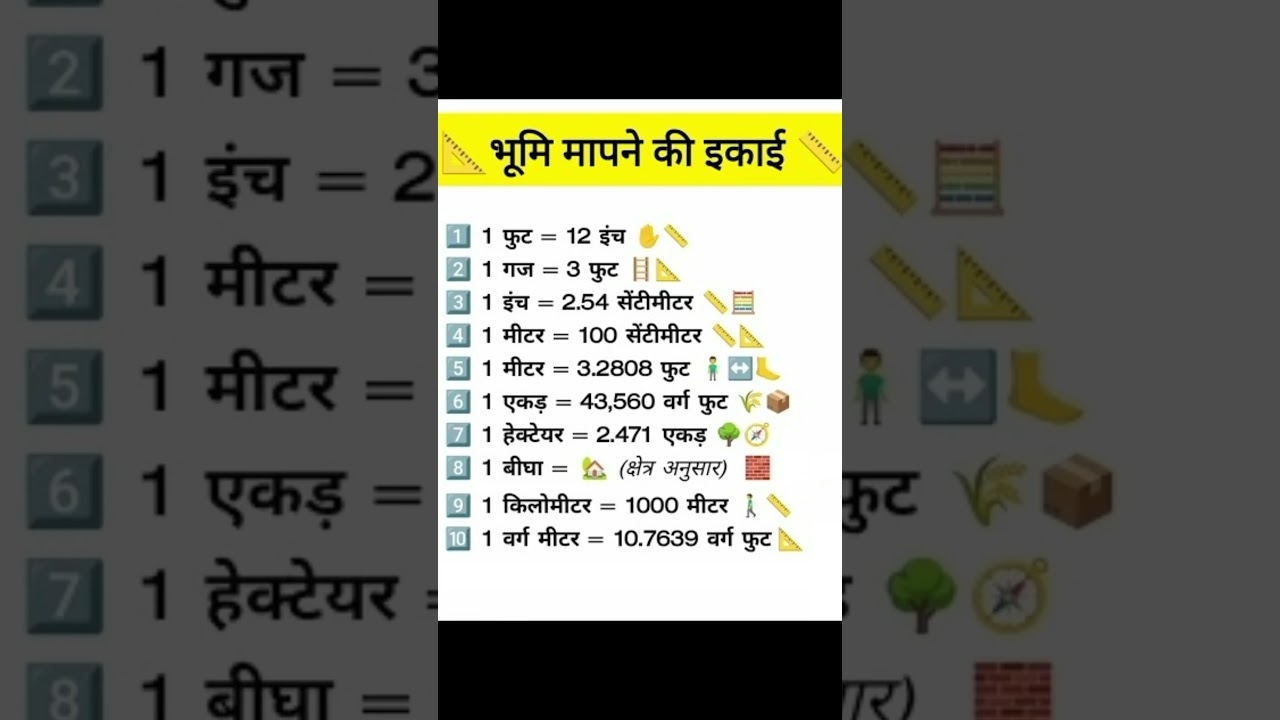 भूमि मापने की इकाई | 1 मीटर में कितने इंच फुट वर्ग गज एकड़ सेंटीमीटर होते हैं? #shorts #gk #gkgs