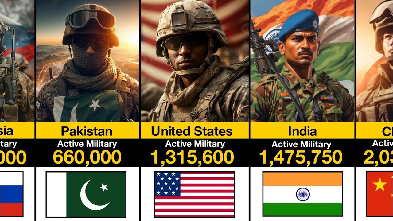 The World's Largest Armies (2026) | Military Strength