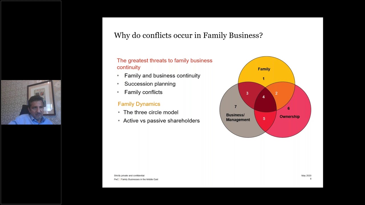 Webinar | Understanding Family Dynamics & Conflict in Family Business