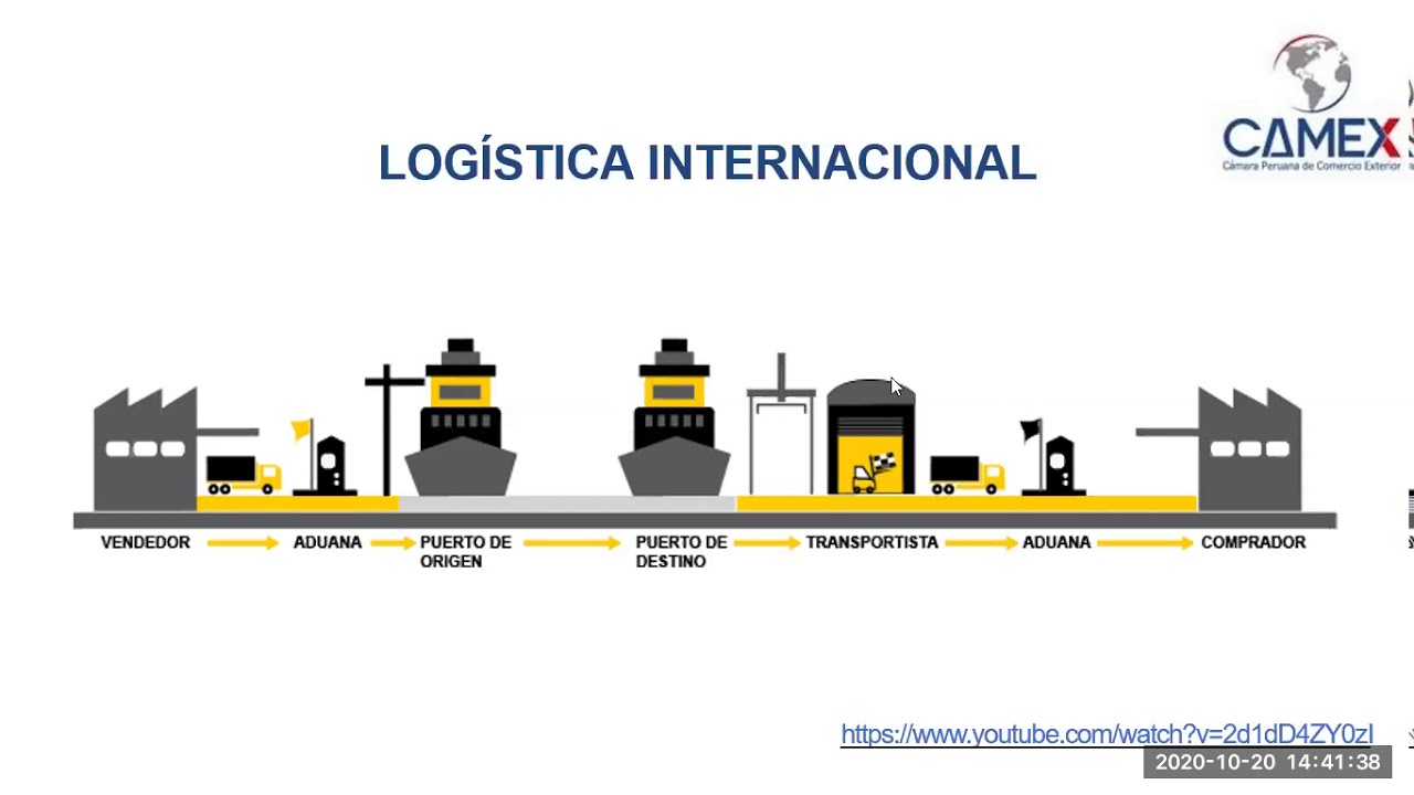 Tipos de logistica 20/10