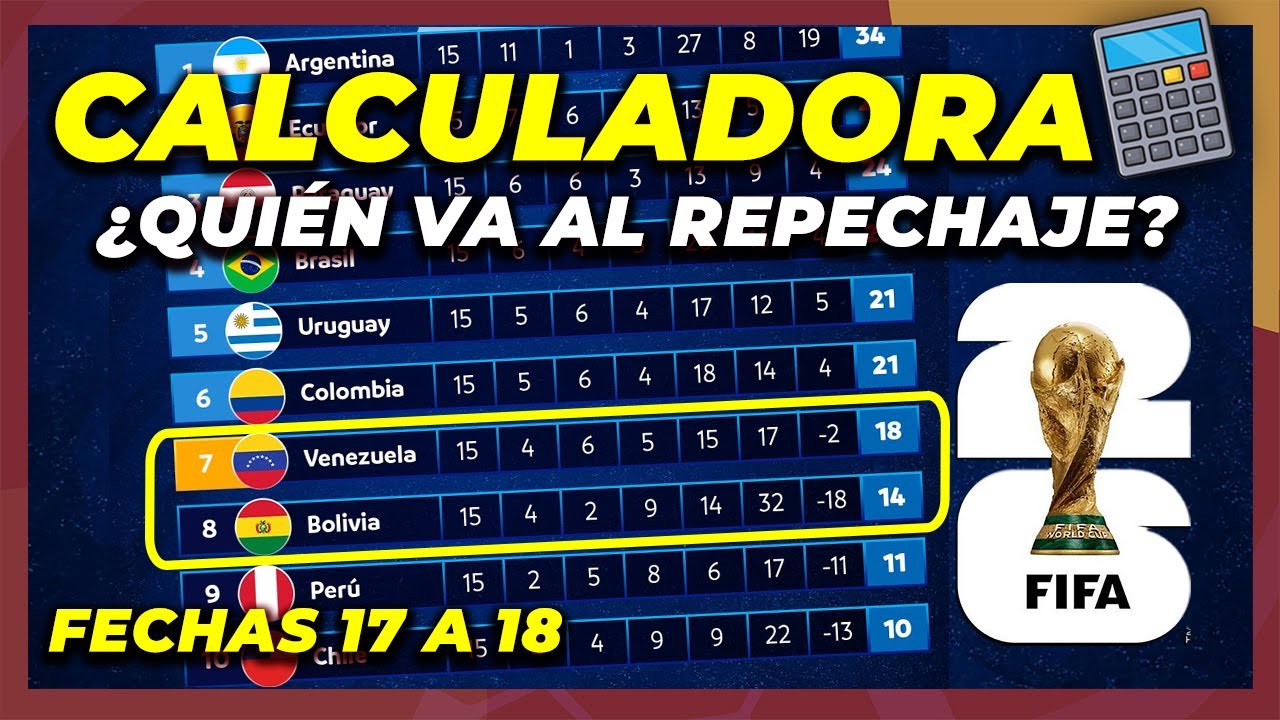 Calculadora de Fechas 17 y 18: Eliminatorias Sudamericanas Mundial 2026 🔥 Se Define el Repechaje