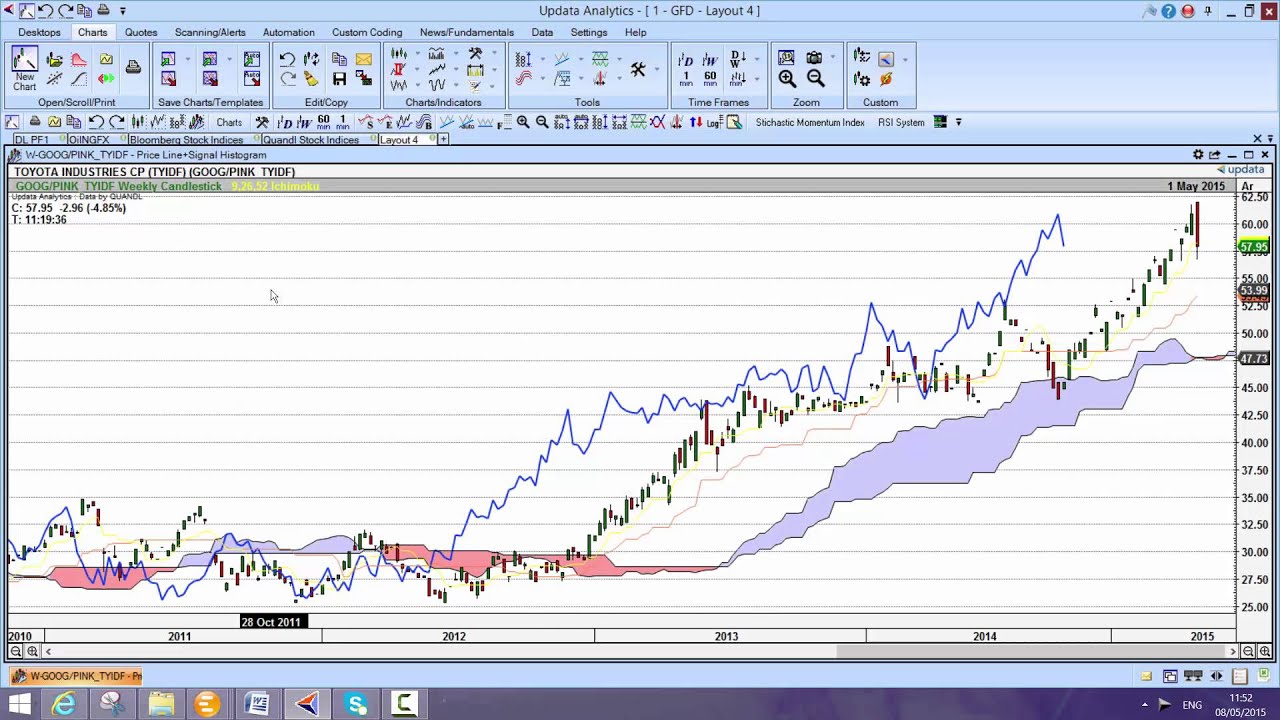 Charting Quandl with Updata