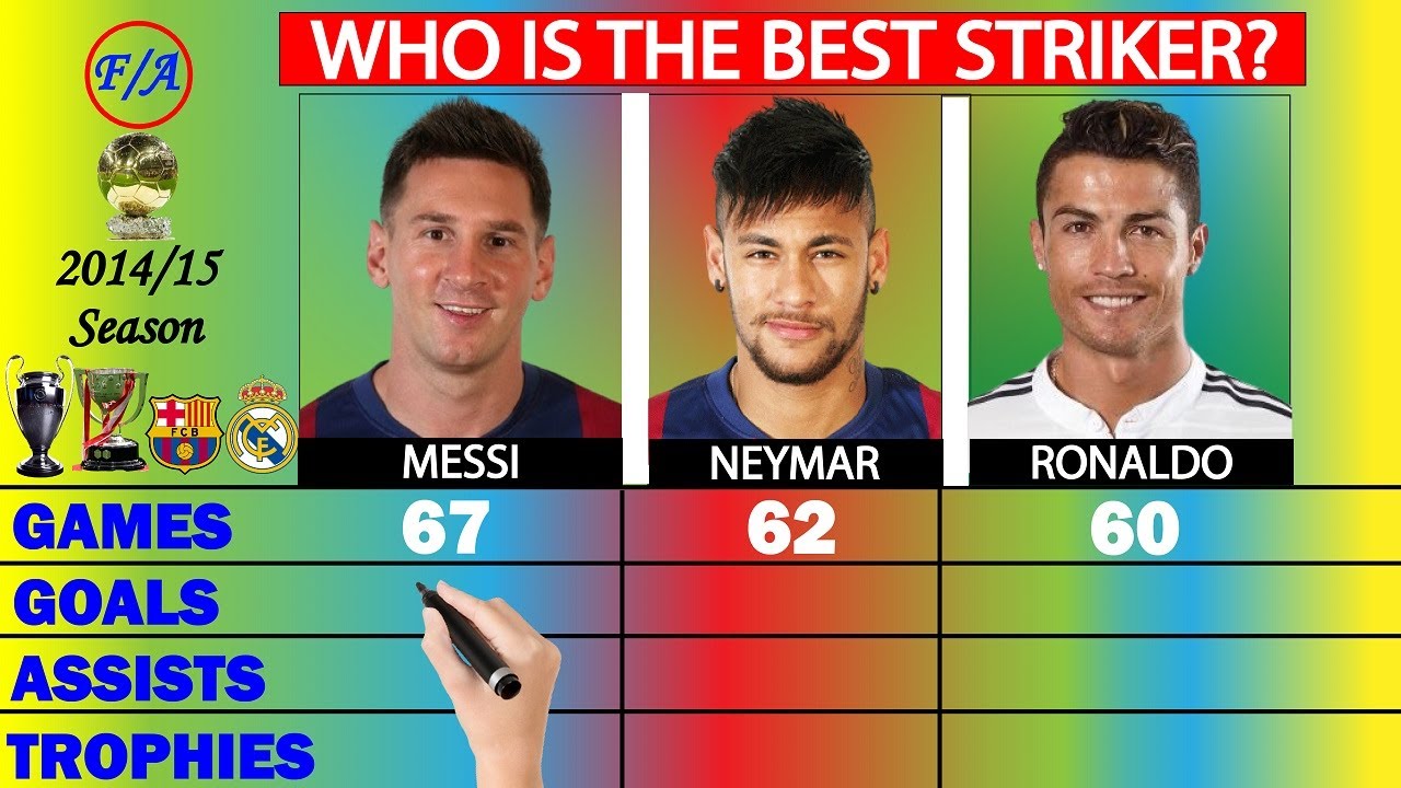 Messi vs Neymar vs Ronaldo: Who DOMINATED 2014/15? | Stats Comparison