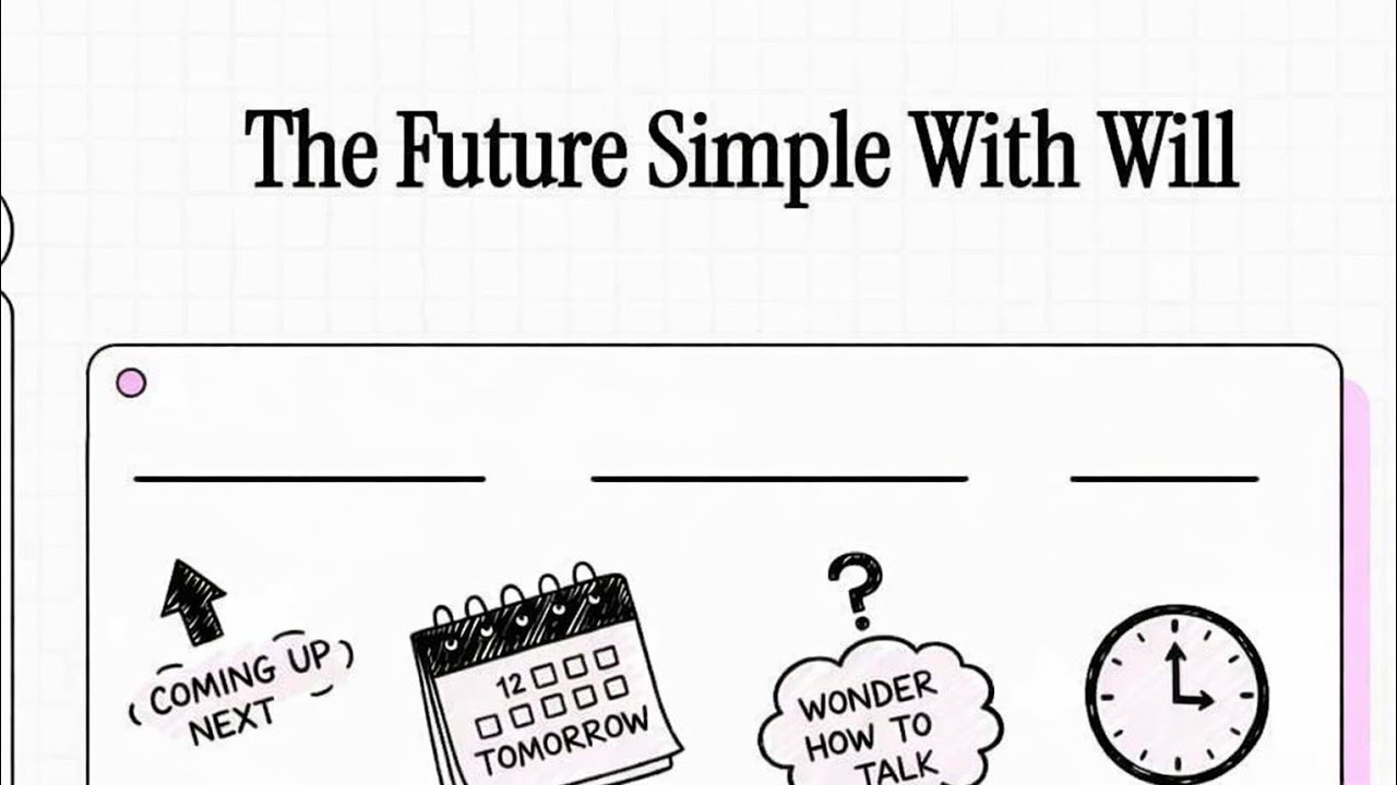 The Future Simple With Will:  A Guide For Beginners 