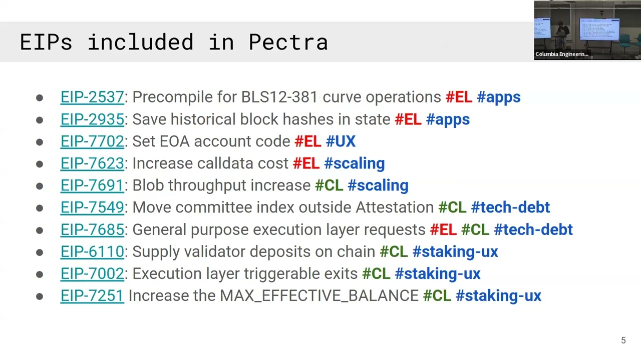 Pectra