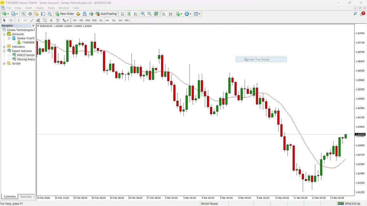 Торговая стратегия для EURAUD &mdash; фундаментальный и технический анализ курса евро к австралийскому ...