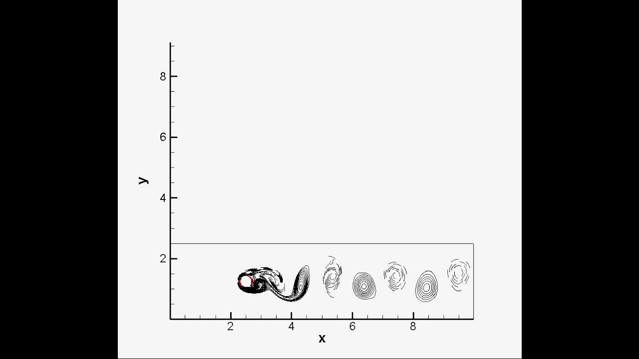 Vortex shedding using Immersed boundary method