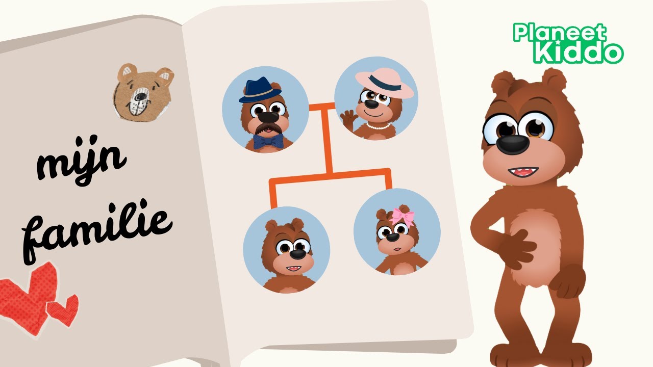 👨&zwj;👩&zwj;👧&zwj;👦 Mijn Familie, Gezin en Ikzelf | Dit is Mijn Stamboom! | Interactief | Peuters & Kleuters