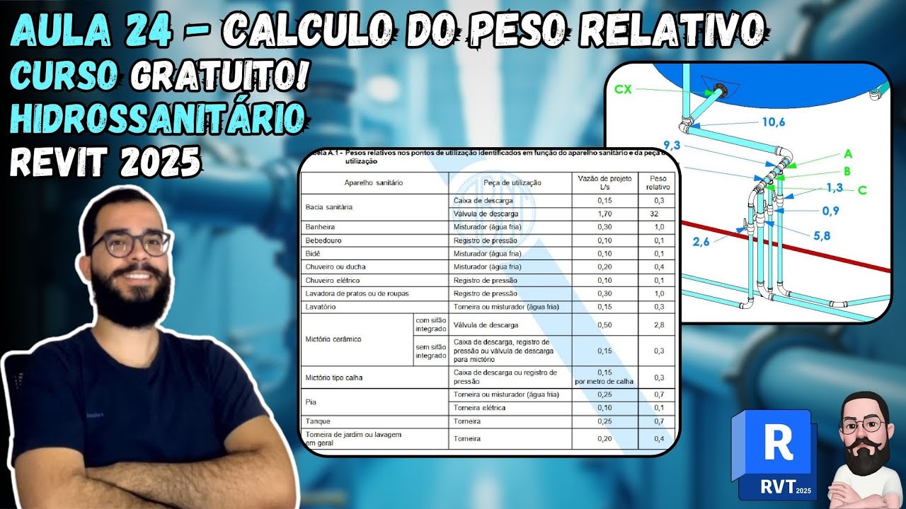 Aula 24 - Dimensionamento pelo Método dos PESOS RELATIVOS  - Curso Hidrossanitário REVIT MEP