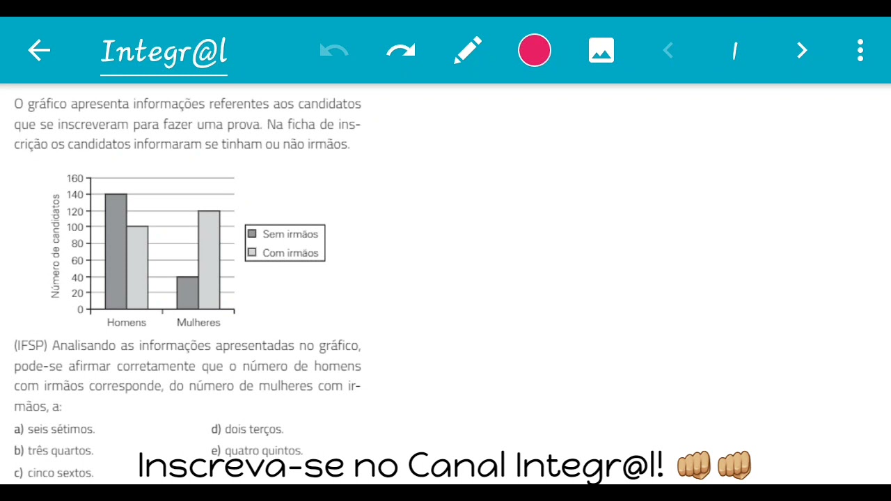O gráfico apresenta informações referentes aos candidatos que se inscreveram para fazer uma prova.