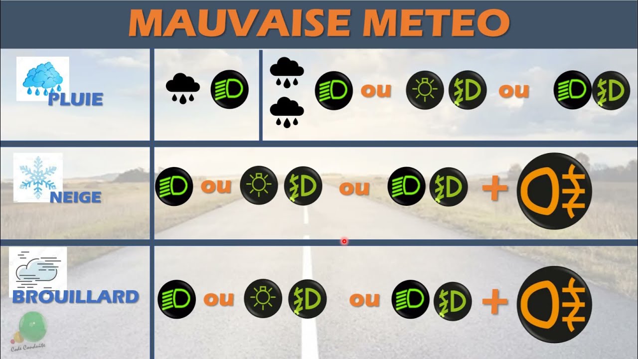 cours + test sur les FEUX et leurs utilisations -Code de la route 2023 - Permis B