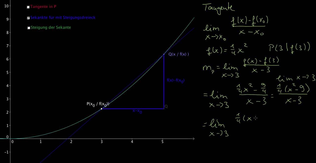 Differentialquotient - Ableitung in einem Punkt