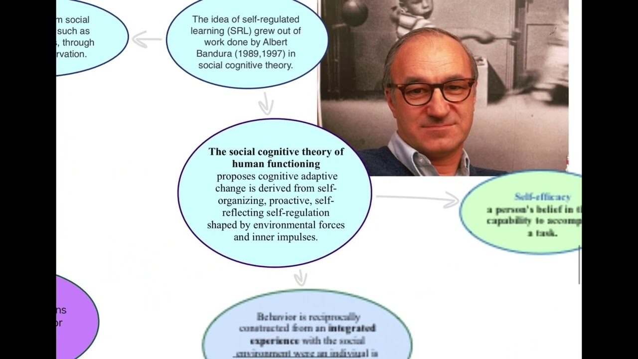 Self-regulation, self-regulated learning and Albert Bandura