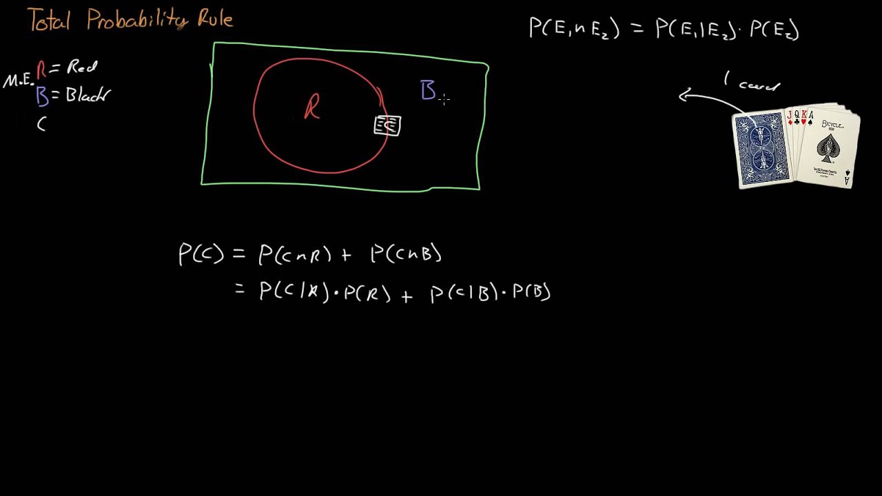Total Probability Rule