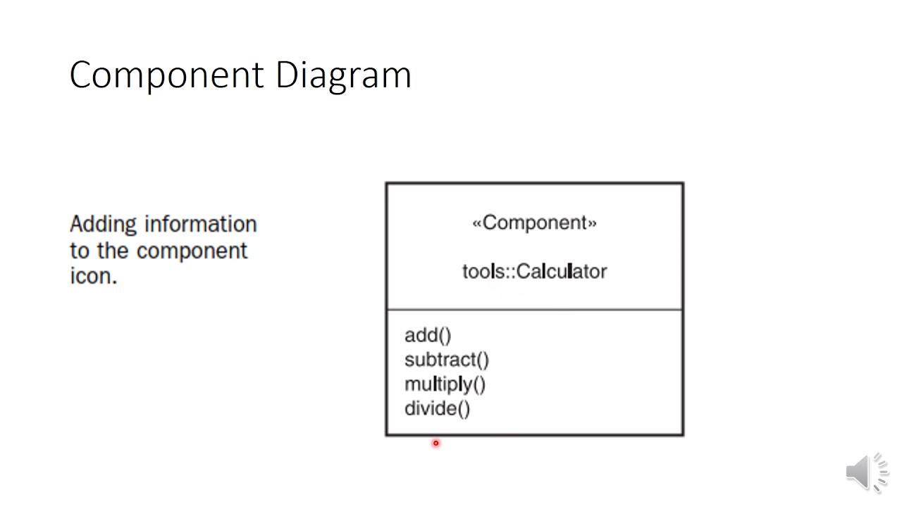 Component Diagram