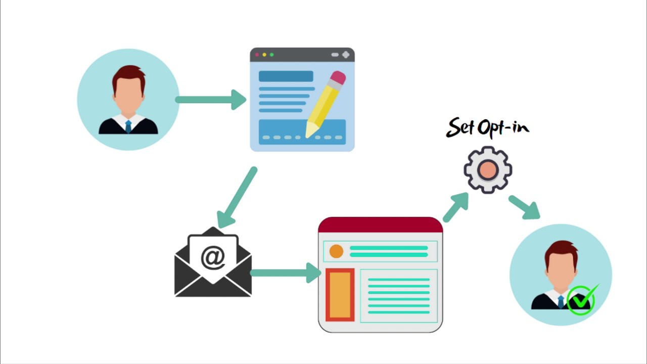 Double Opti-In Campaign with Friendly Automate (Mautic)