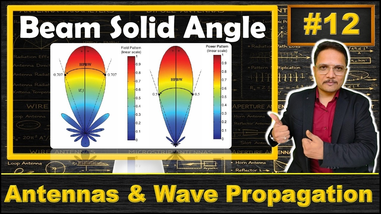 Beam Solid Angle of Antenna (Basics, Definition, Radiation Patterns & Examples) Explained