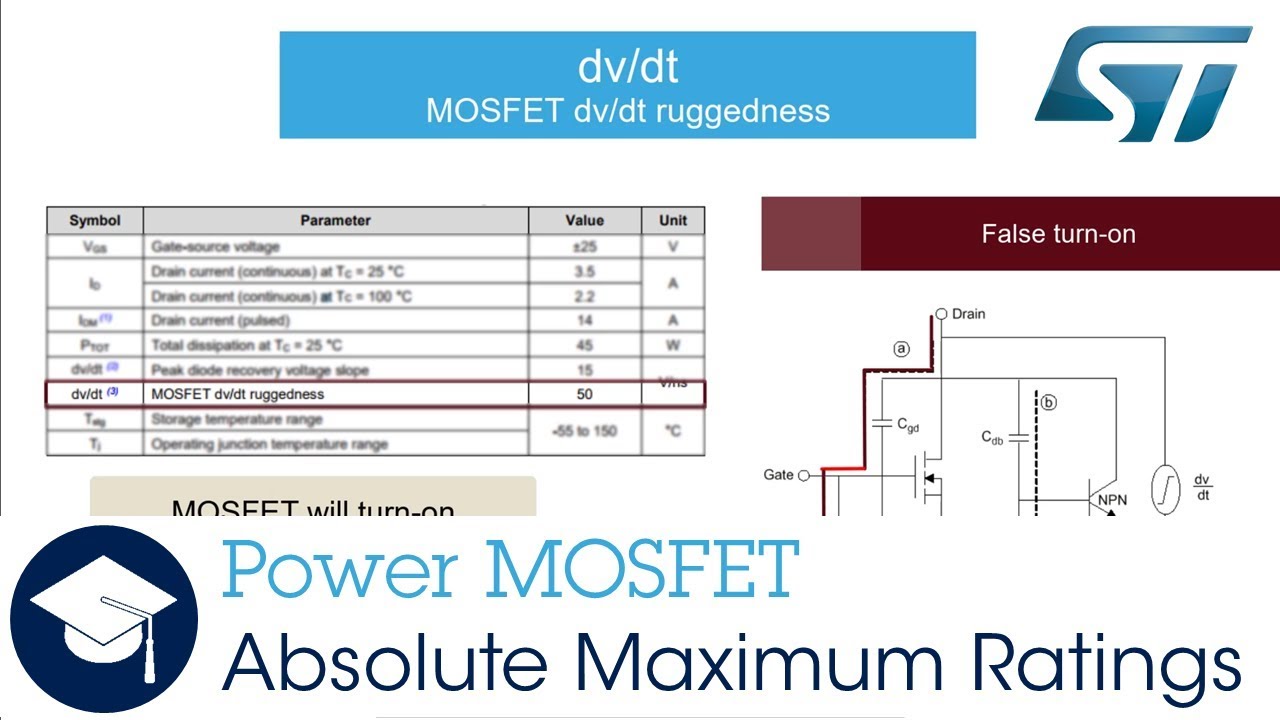 Episode 1 - How do I read a datasheet?