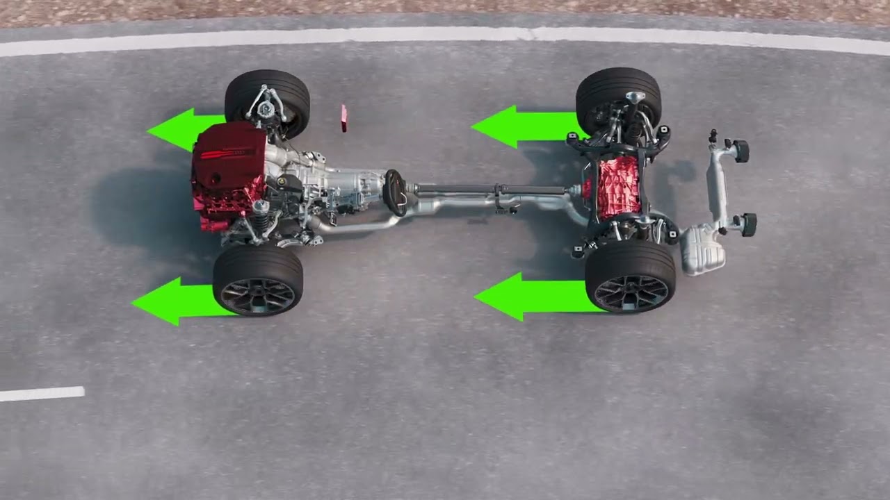 Audi RS 5 Technology Animations | Chassis, Hybrid Powertrain & Dynamic Torque Control Explained