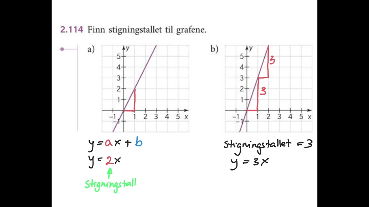 2.114 stigningstall, konstantledd og funksjon