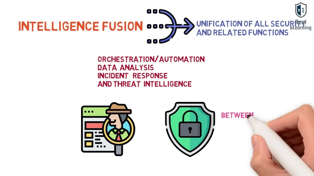 Intelligence Fusion, Threat Feeds, Advisories and bulletins, Maneuver