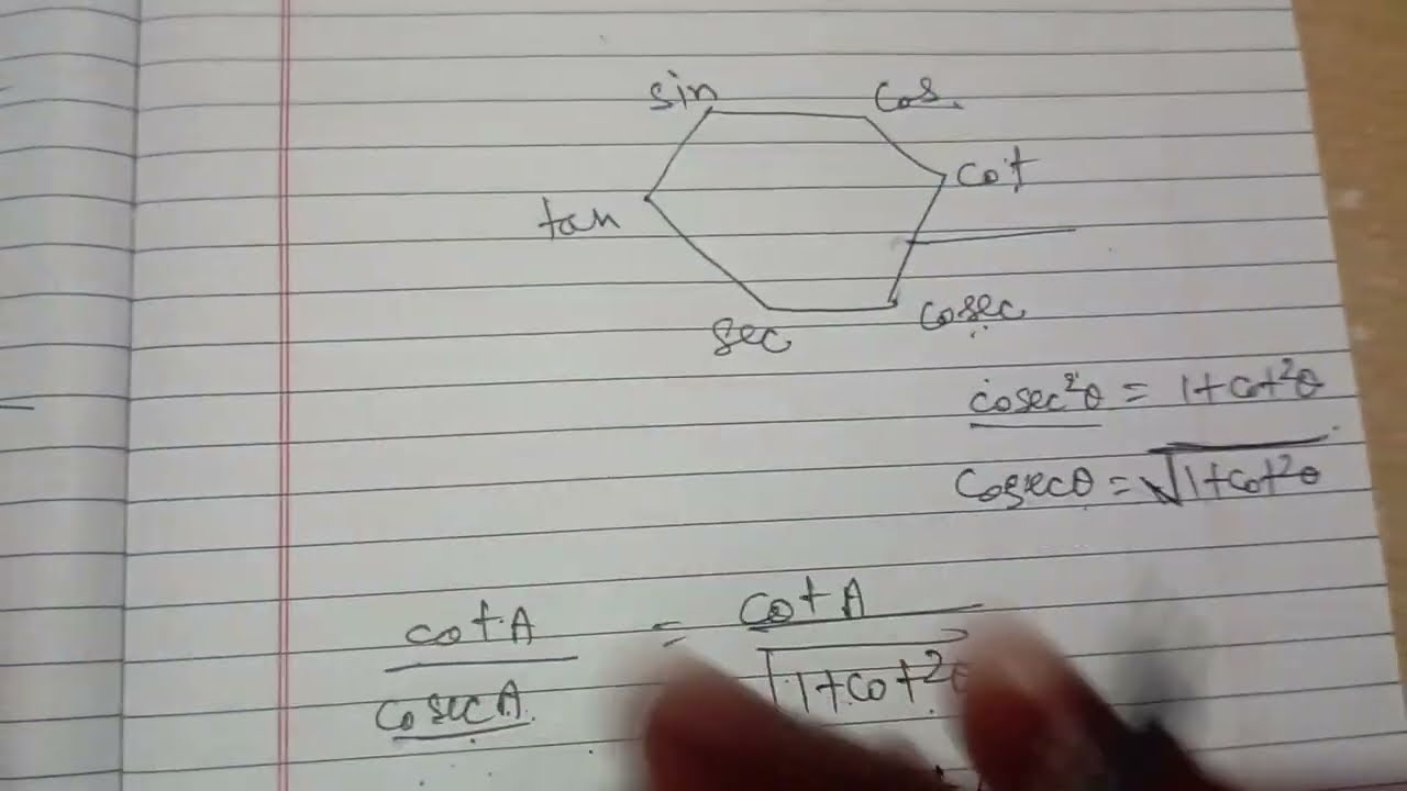 Trigonometry proves that questions easy method