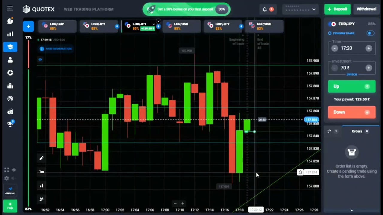 piercing line pattern 💯🏧💲.#quotex #binary #struggling #alone #trade_with_a2z #binarytrader