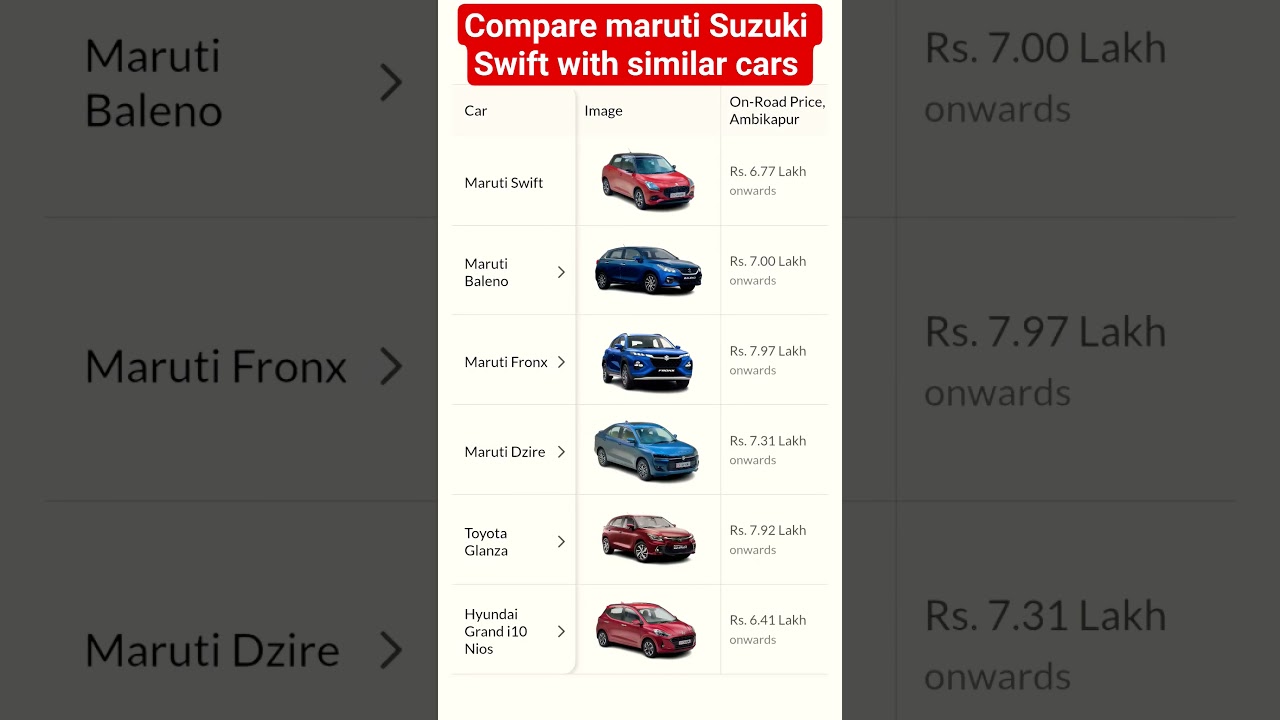 compare maruti Suzuki Swift with similar cars 