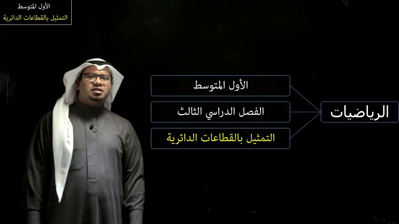 التمثيل بالقطاعات الدائرية - الأول المتوسط - الفصل الدراسي الثالث