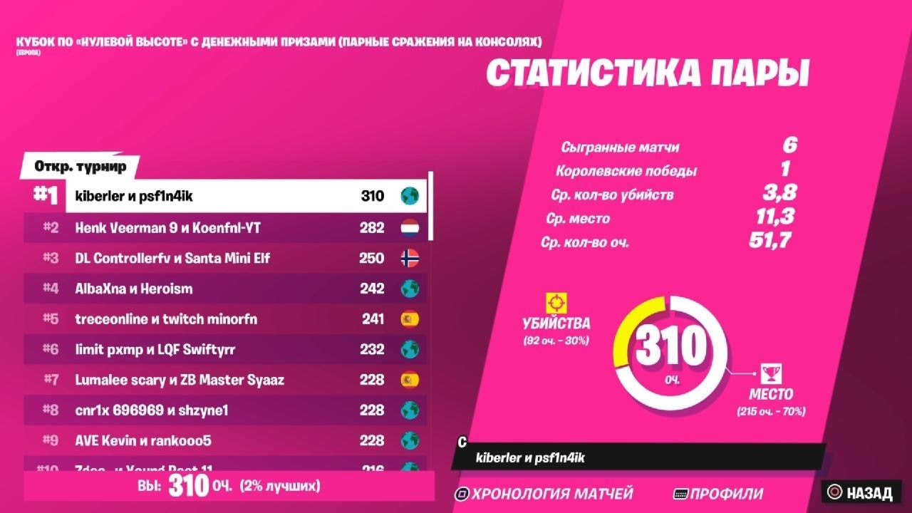 HOW I GOT 1ST PLACE CONSOLE ZERO BUILD CASH CUP FINALS 🏆(1950$)