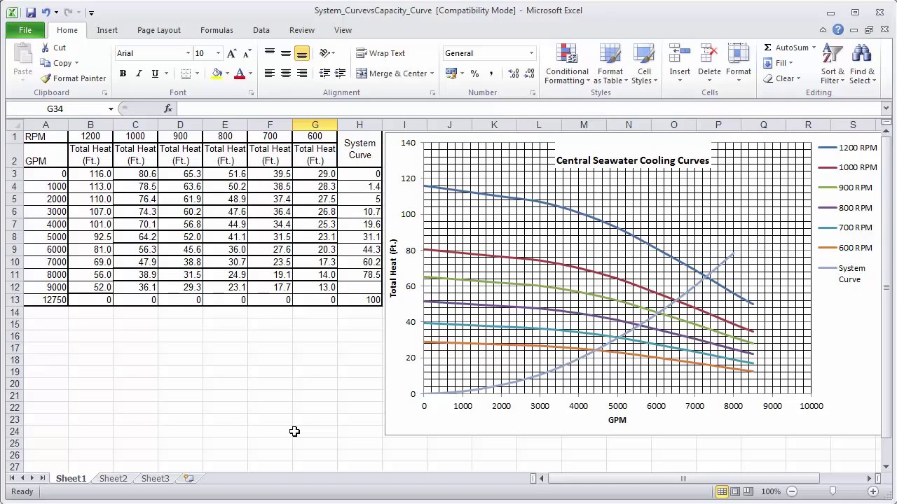 FluidFlow vs Spreadsheet Based Solutions