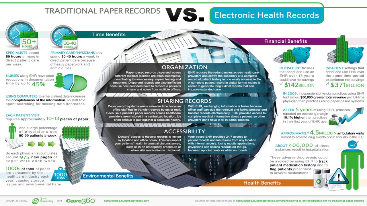 EHR IT presentation