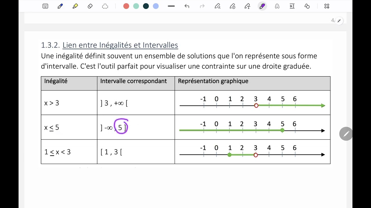 CH3(2) Prérequis : Inégalités (Maîtriser les Inégalités : Le guide essentiel avant les inéquations)