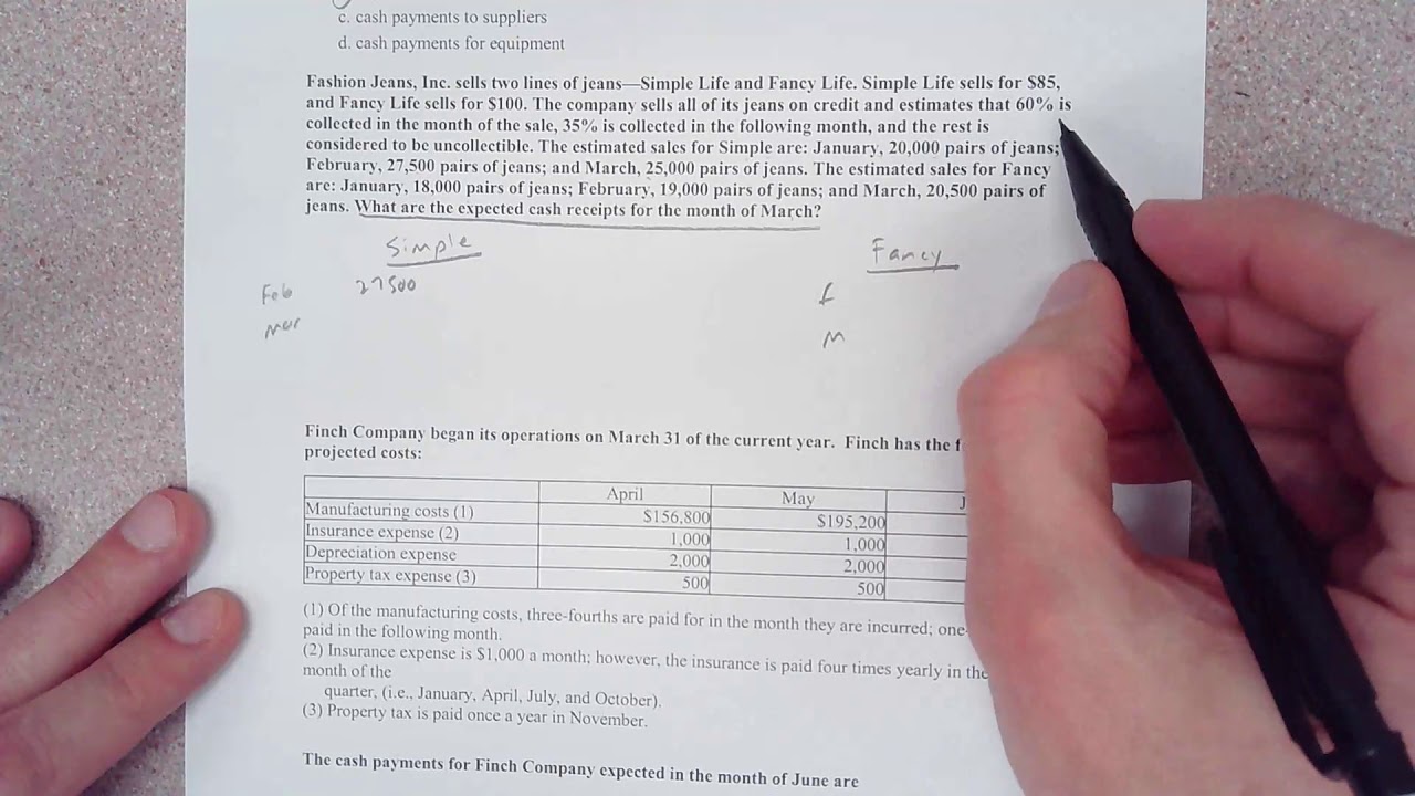 Calculating cash receipts for the cash budget
