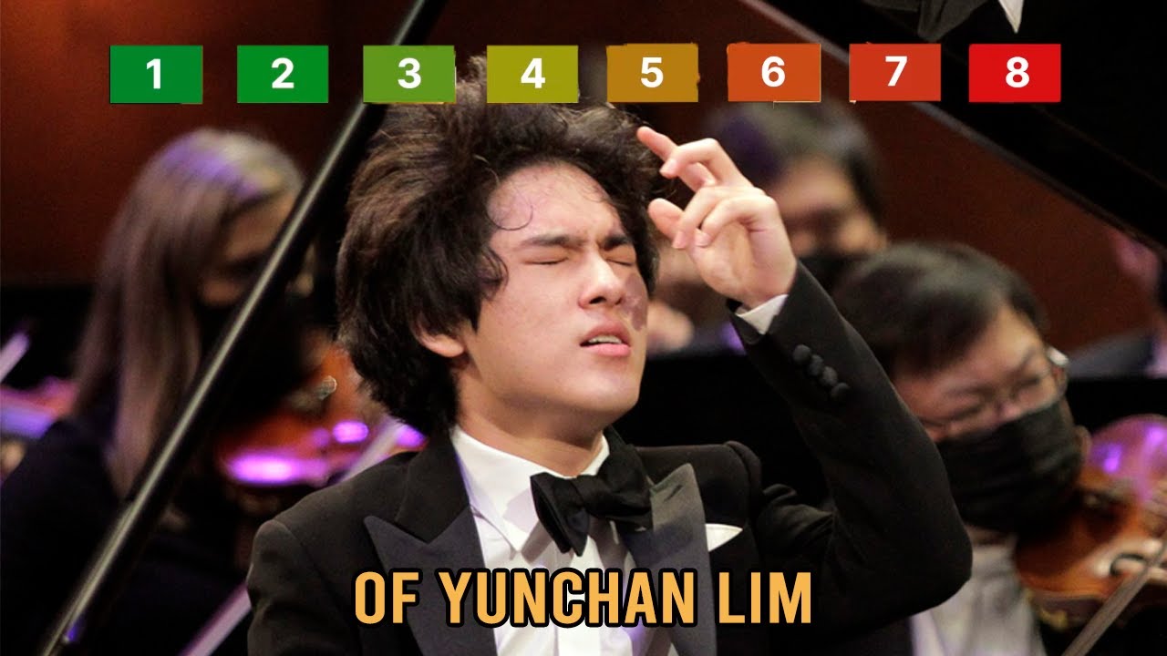 8 Levels of Yunchan Lim