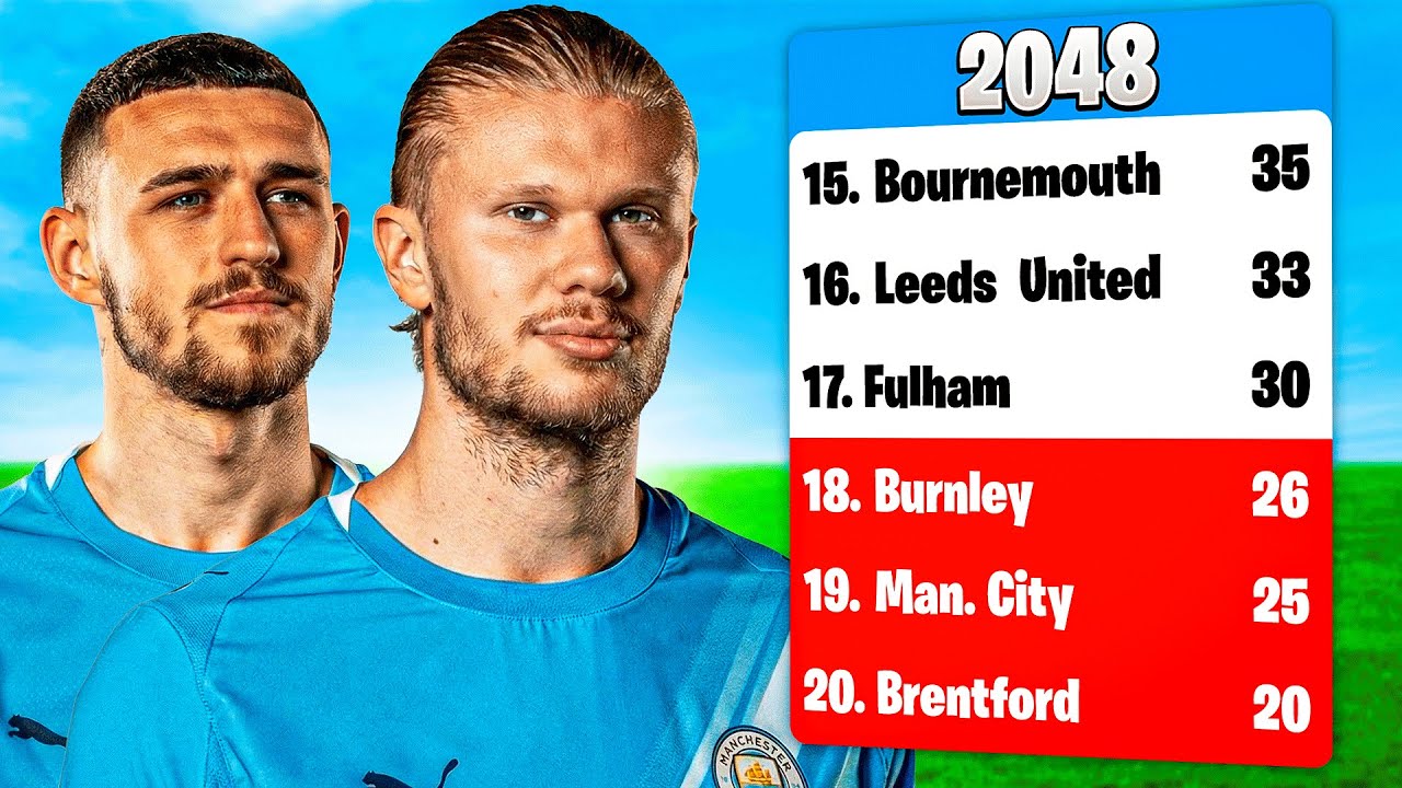 What If Manchester City couldn't Sell or Buy Any Players?
