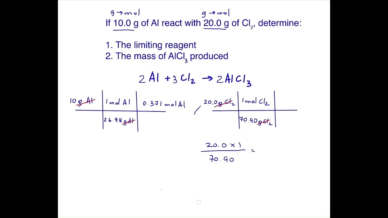 Limiting reagents problem step by step 