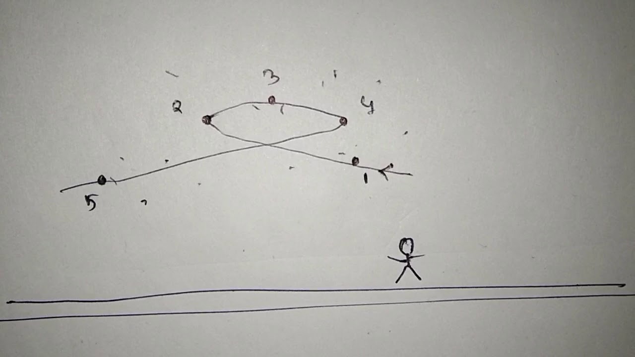 Apparent Retrograde Motion of Mars