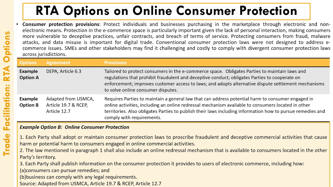 Module 7 Digital Trade