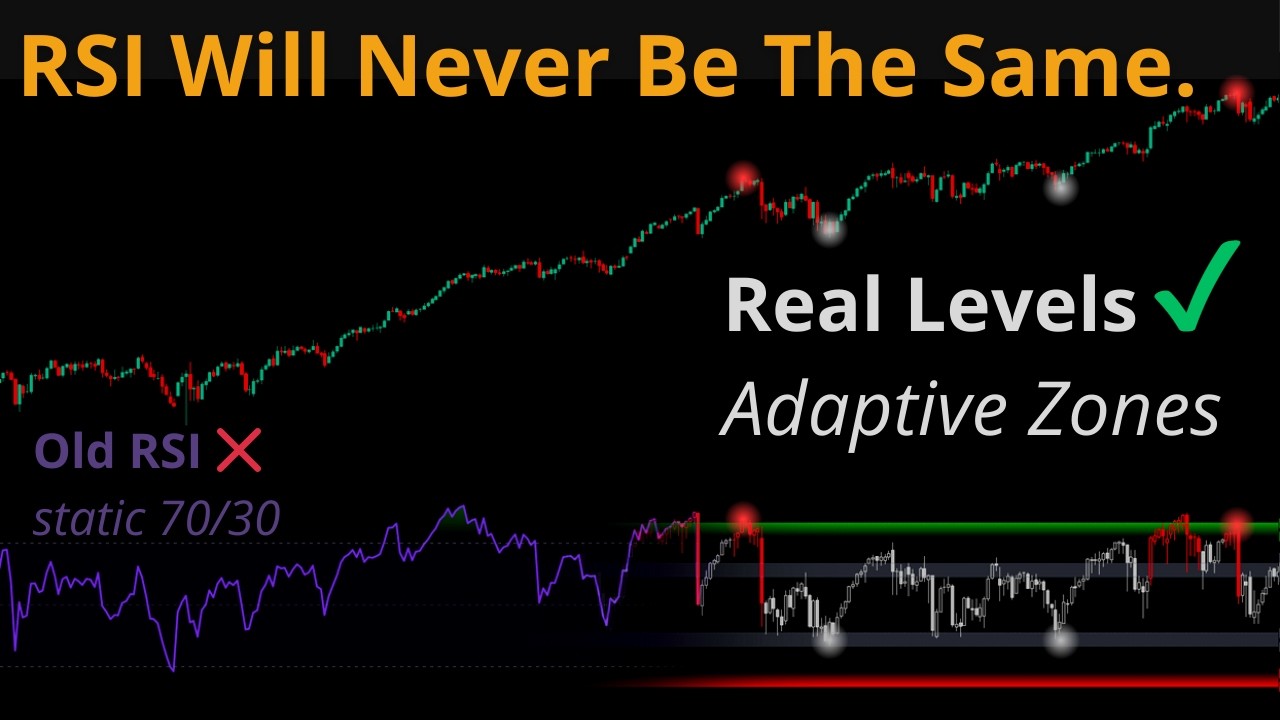 RSI Adaptive Zones: The Era of 70/30 Ends Today