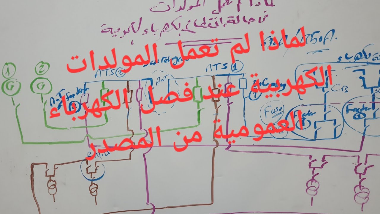 لماذا لم تعمل المولدات الكهربائية فى حالة انقطاع الكهرباء العمومية .