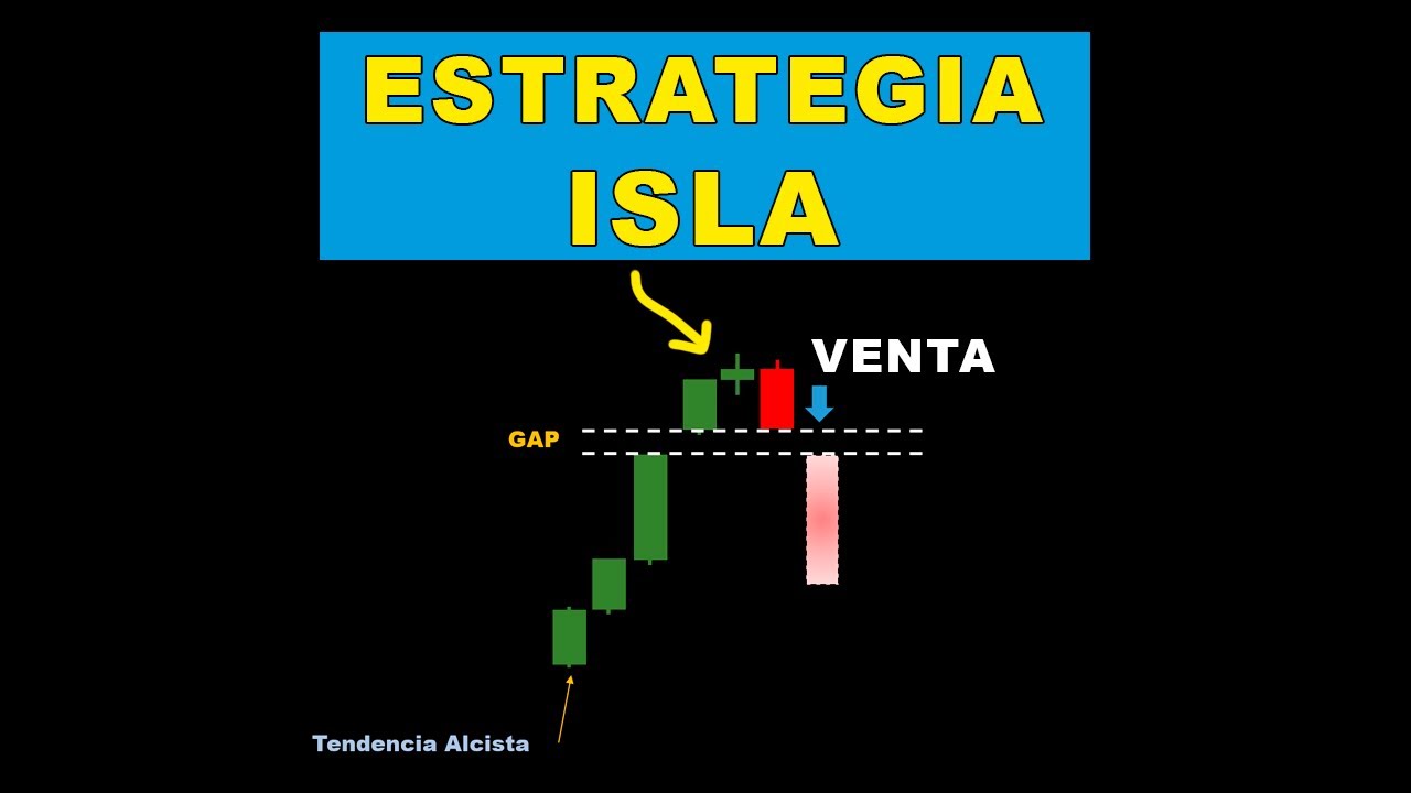 Patrón ISLA 🏝️ - Estrategia de Trading con Acción del Precio