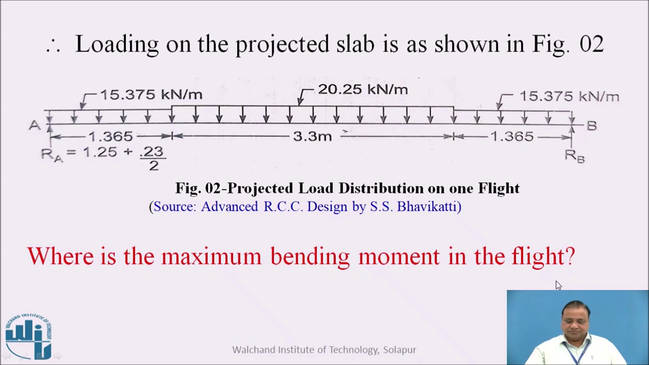 Numerical example on design of dog legged stairs