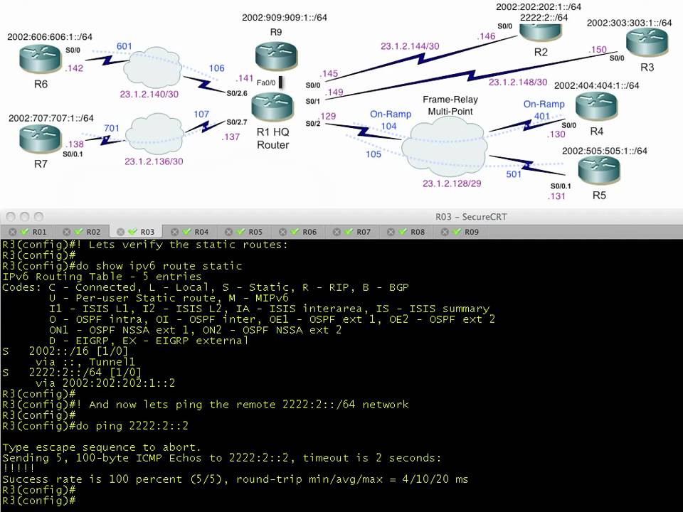 Dynamic Routing with IPv6 6to4 Tunnels