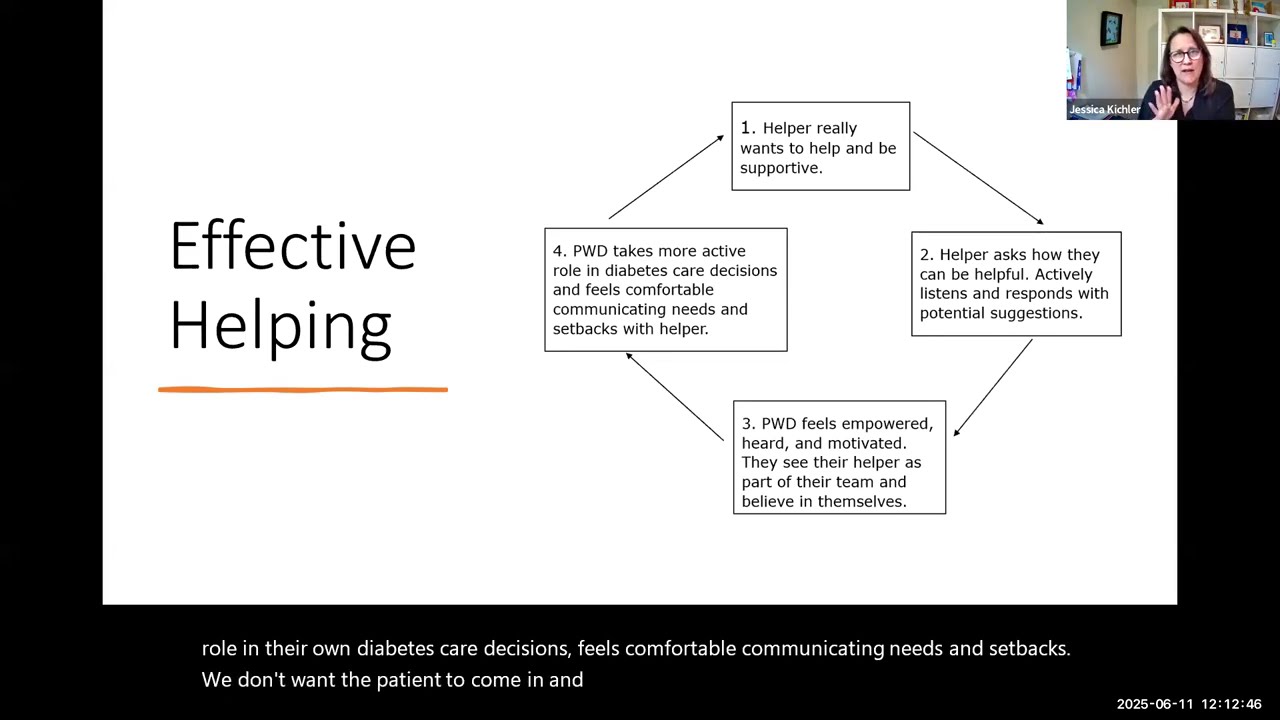 Practical Approaches to Addressing Fear of Hypo/Hyperglycemia in Diabetes Clinics – Case Studies