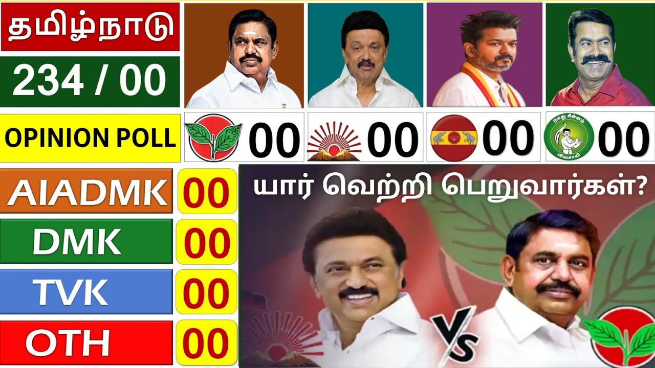 Tamil Nadu Assembly Election Opinion Poll, DMK vs TVK ​யார் வெற்றி பெறுவார்கள்