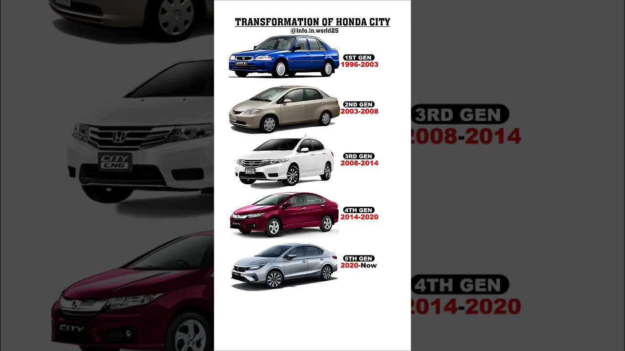 Evolution over years #hondacity