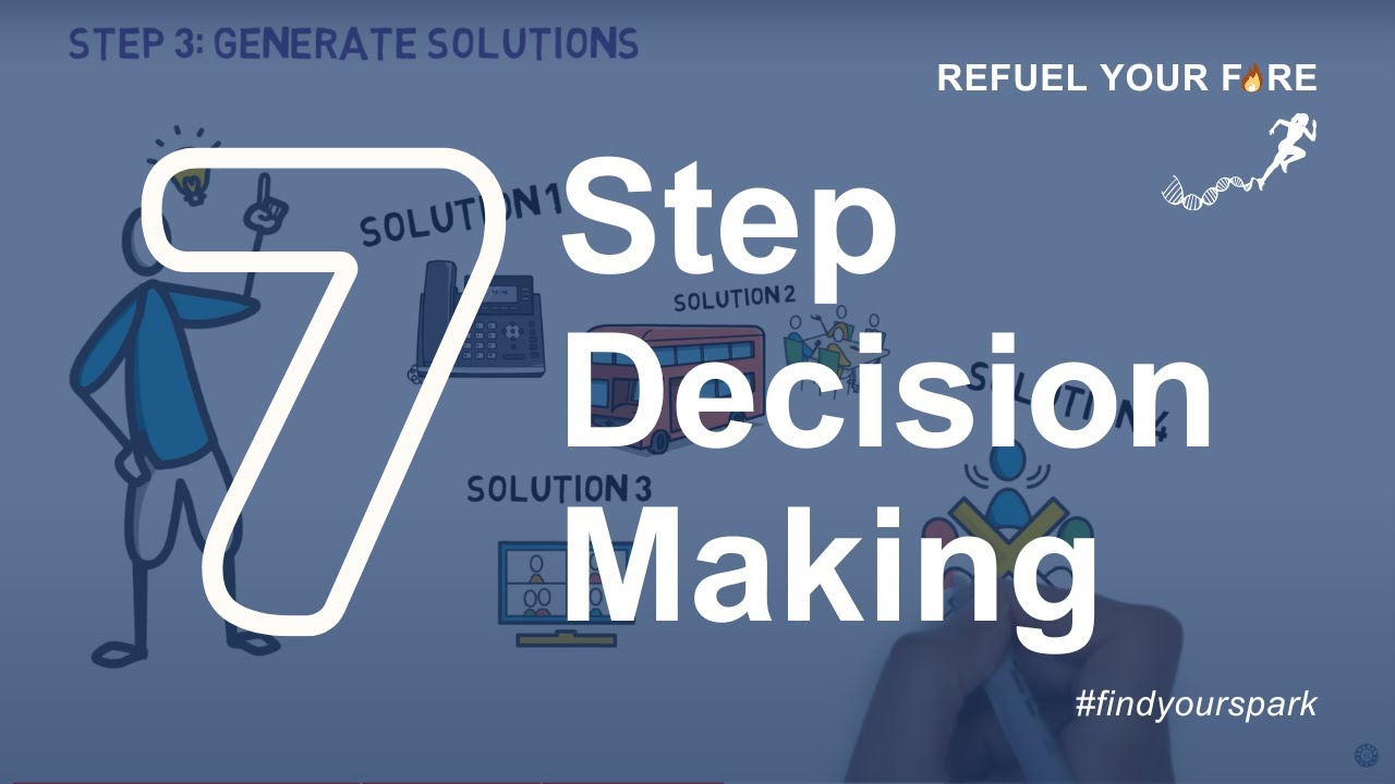 Семиэтапный процесс принятия решений | Модель принятия решений | Лорен Кресс