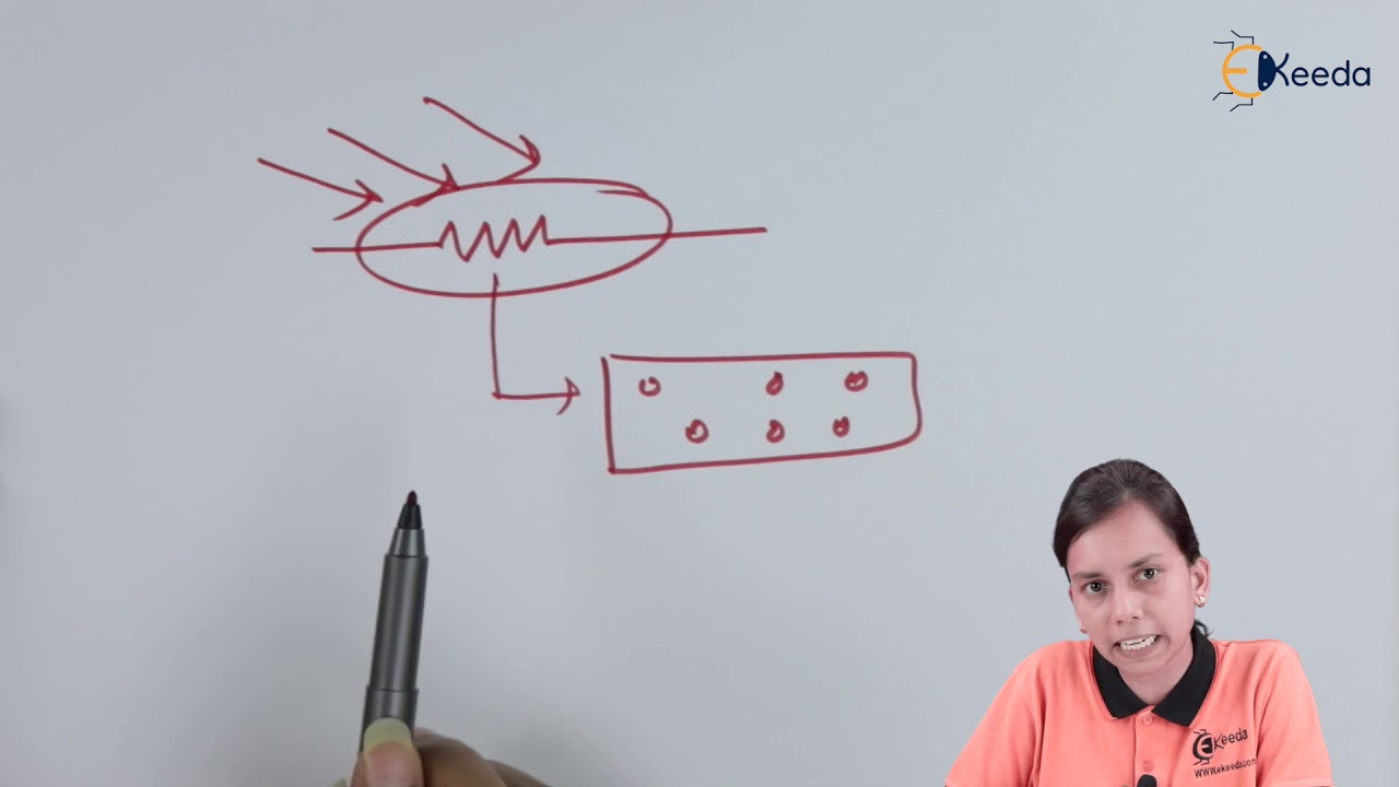 Photoconductive  Cell and It's  Working